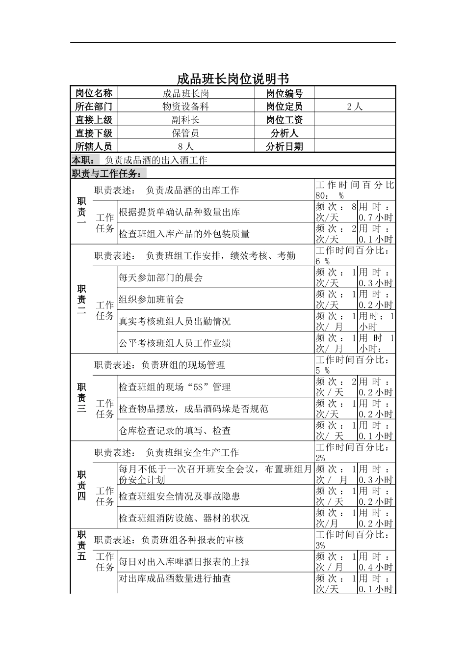 成品班长岗位说明书_第1页