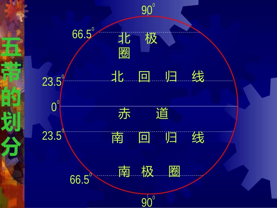 地理上七年人教版第一章第一节五带的划分-_第3页