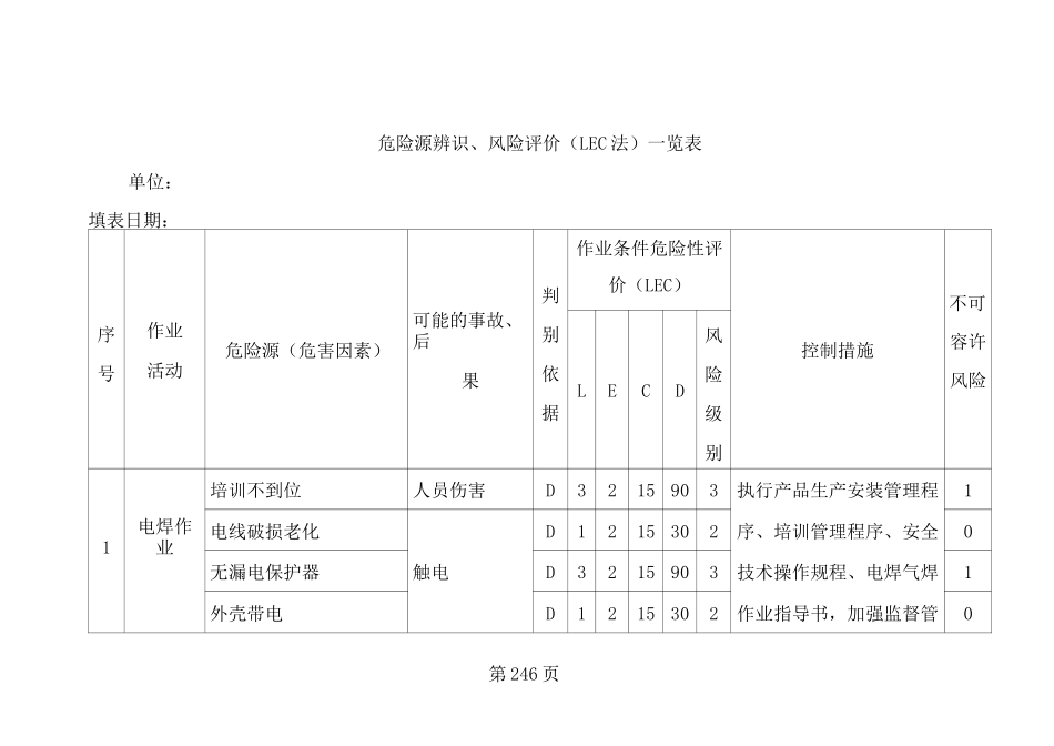 危险源)辨识、风险评价(LEC法)一览表(参考)_第1页