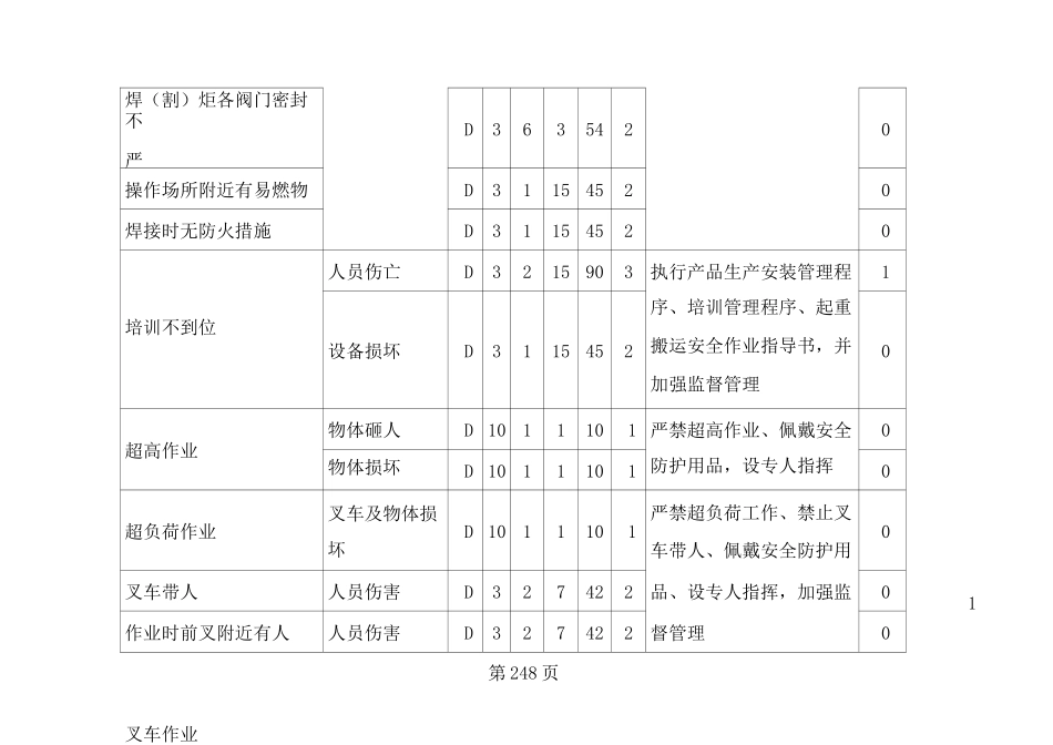 危险源)辨识、风险评价(LEC法)一览表(参考)_第3页