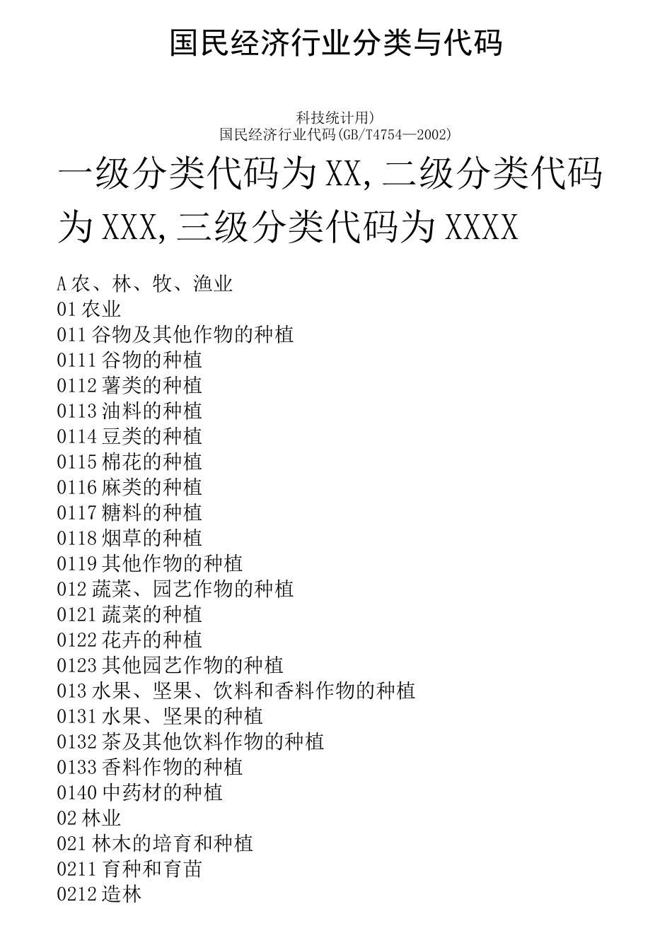 国民经济分类代码_第1页