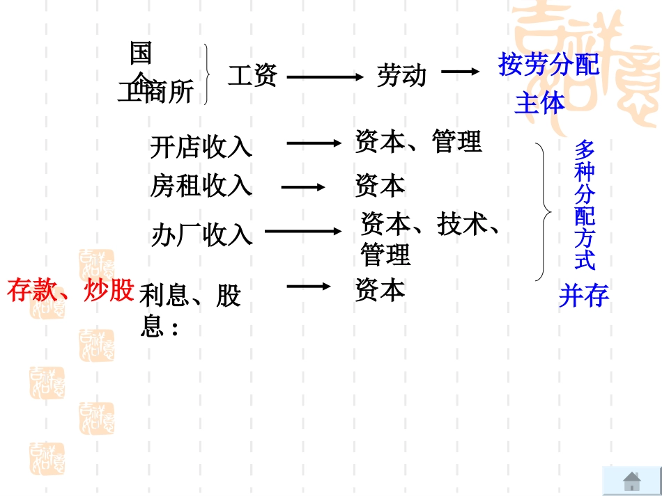 走向共同富裕的道理_第2页