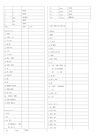 七年级上册英语单词默写表(2014新版)_图文 