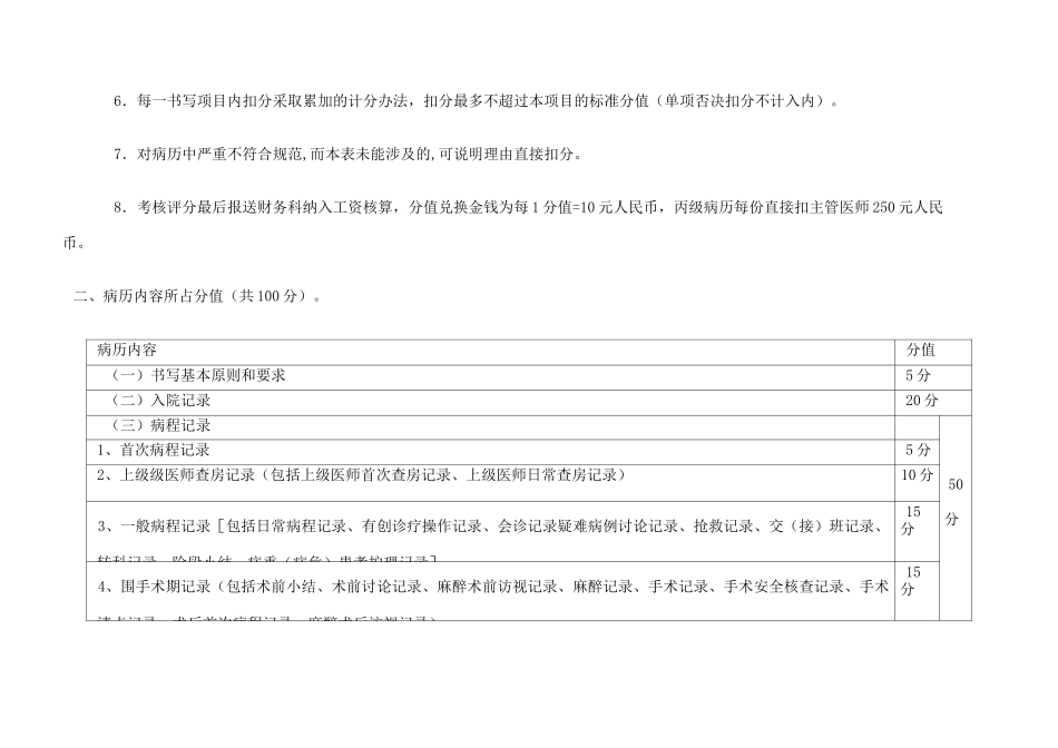 住院病历评分标准_第2页