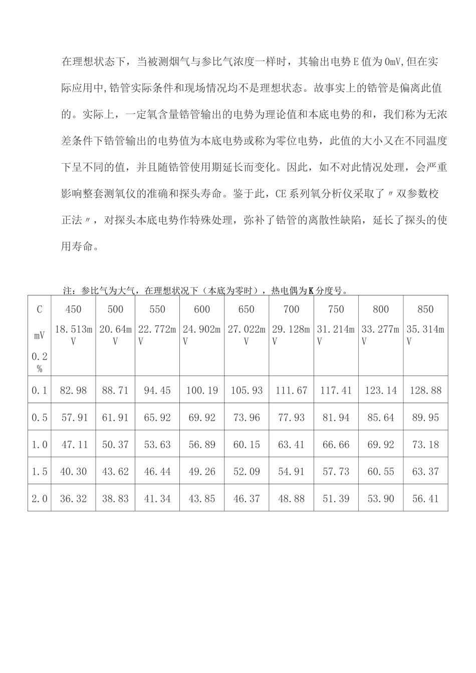 氧化锆测氧工作原理_第2页