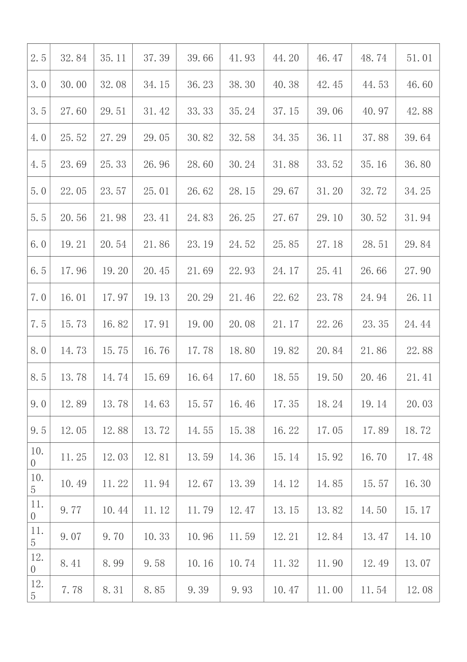 氧化锆测氧工作原理_第3页