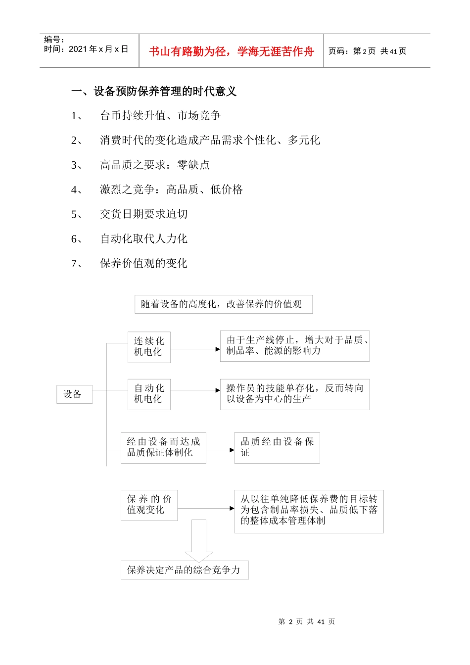 管理资料-生产管理→台湾企业设备管理_第2页
