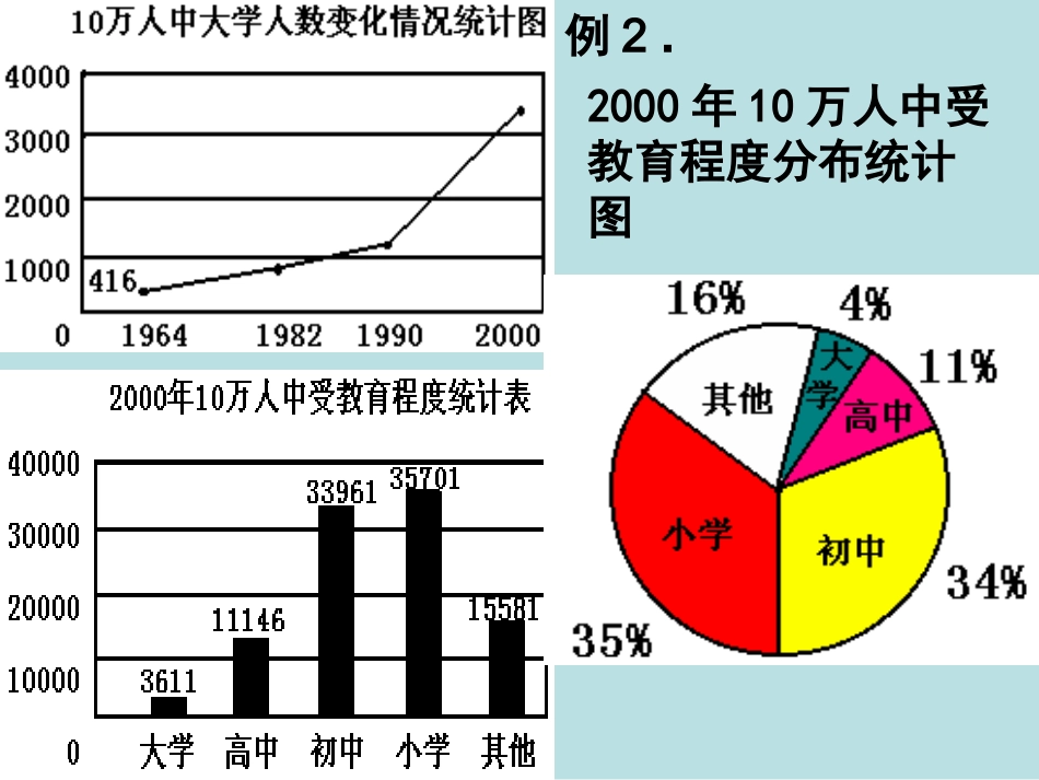 直方图（一）_第3页