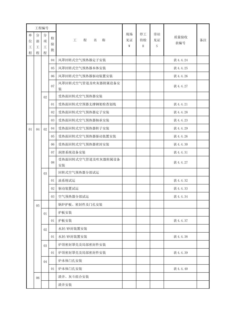 常规锅炉安装施工质量验收范围划分表1_第2页