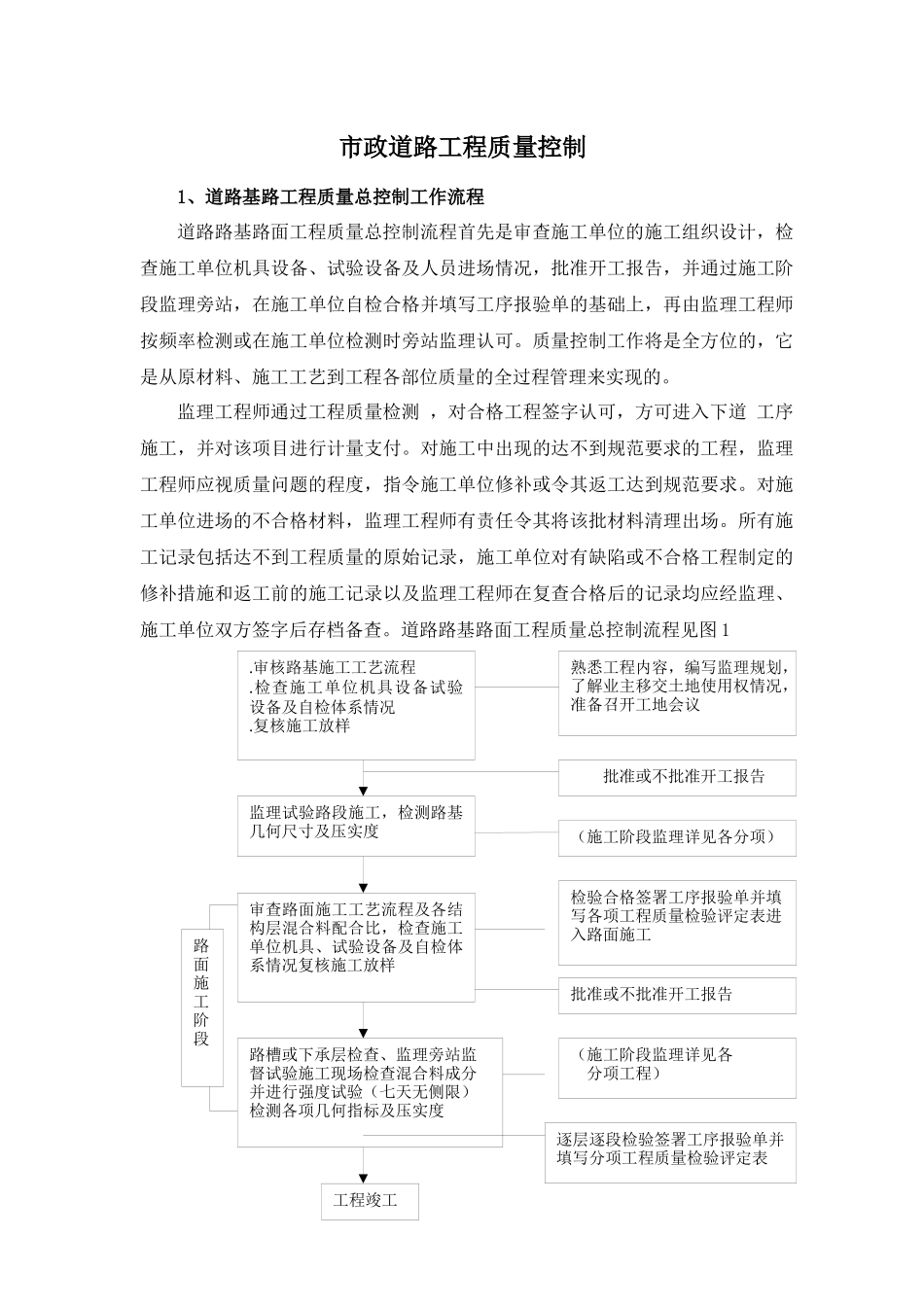 市政道路工程质量控制_第1页