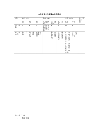 八年级第二学期必学内容安排表