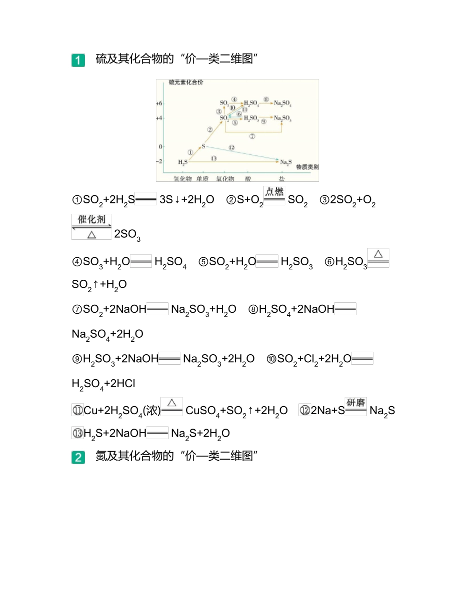 2022版高中化学同步必修2人教化学价类二维图转_第1页