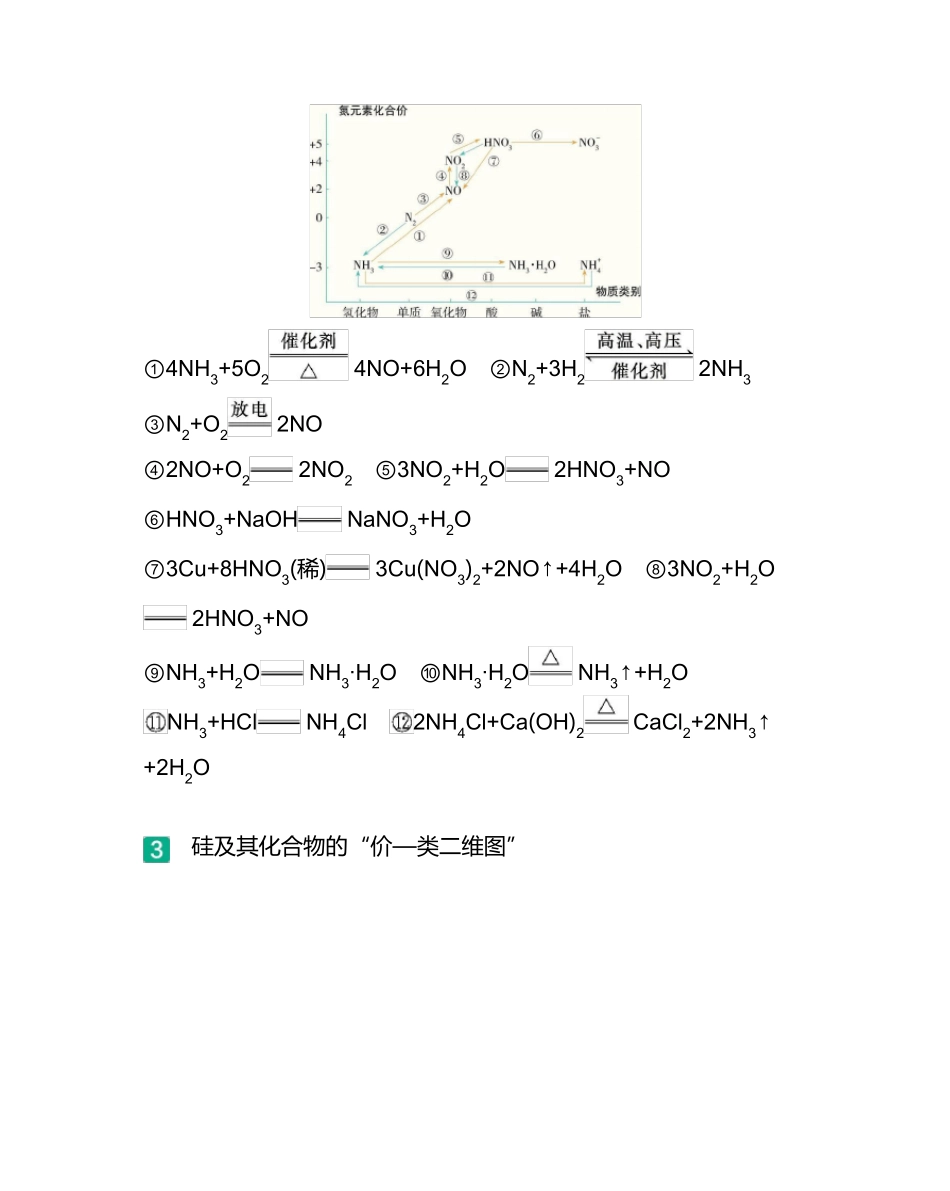 2022版高中化学同步必修2人教化学价类二维图转_第2页