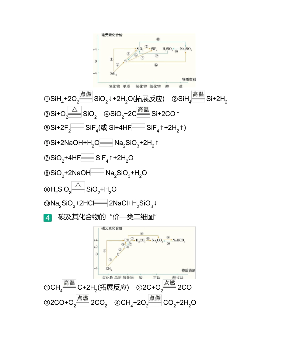 2022版高中化学同步必修2人教化学价类二维图转_第3页