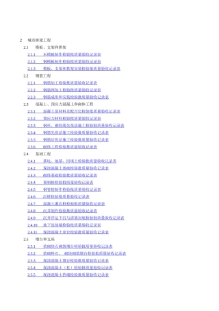市政桥梁工程质量检验批全套表格1