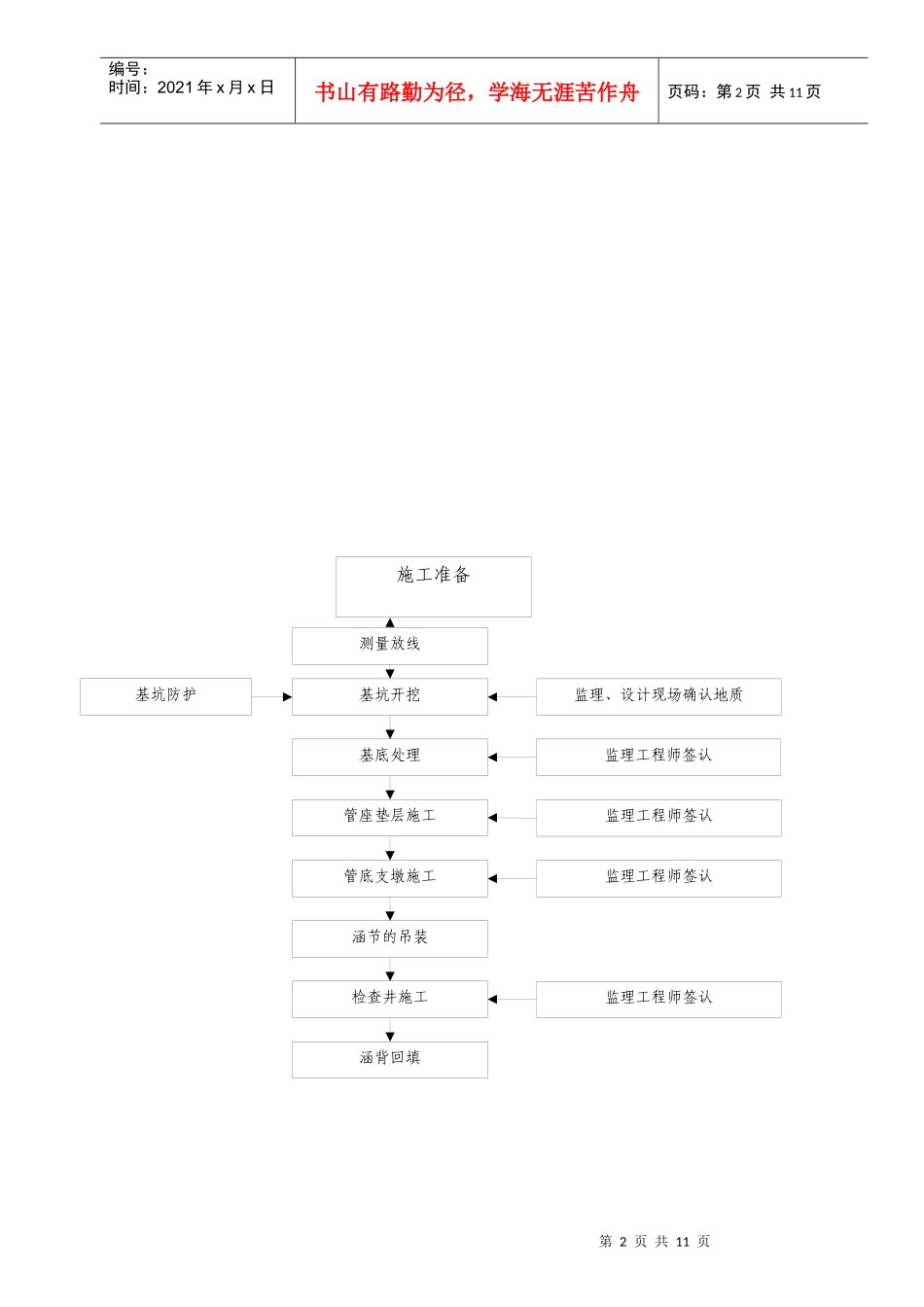 圆管涵施工作业指导书_第2页