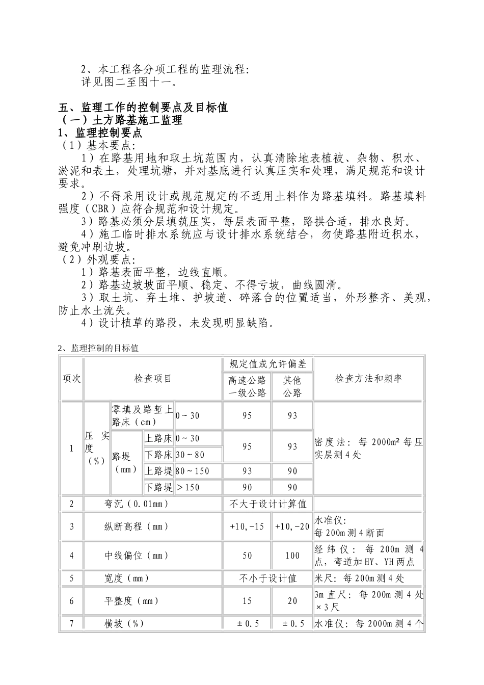 市政工程监理实施细则(道路)_第3页
