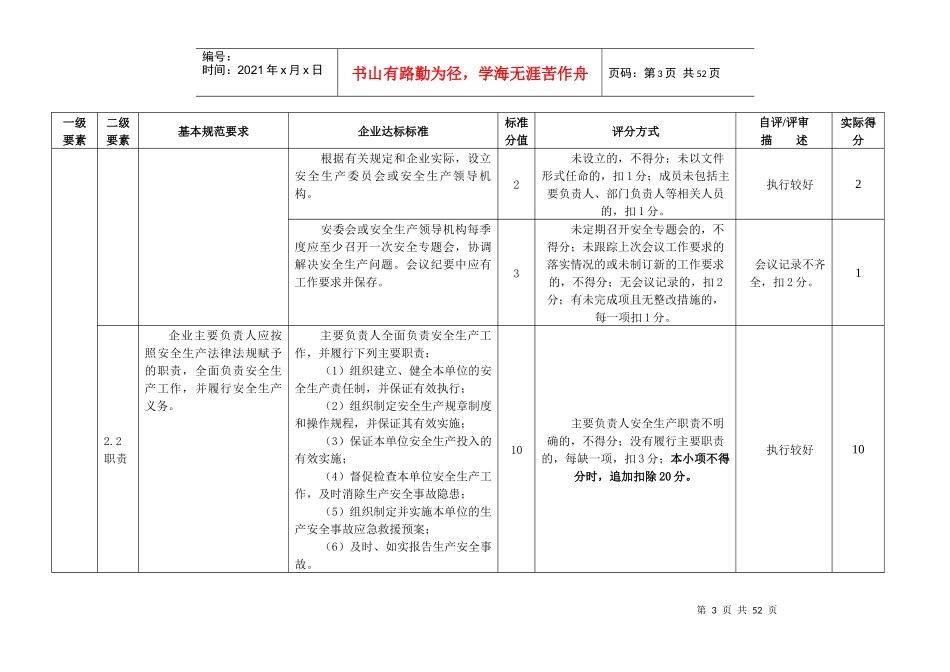 安全生产标准化自评情况评分表_第3页