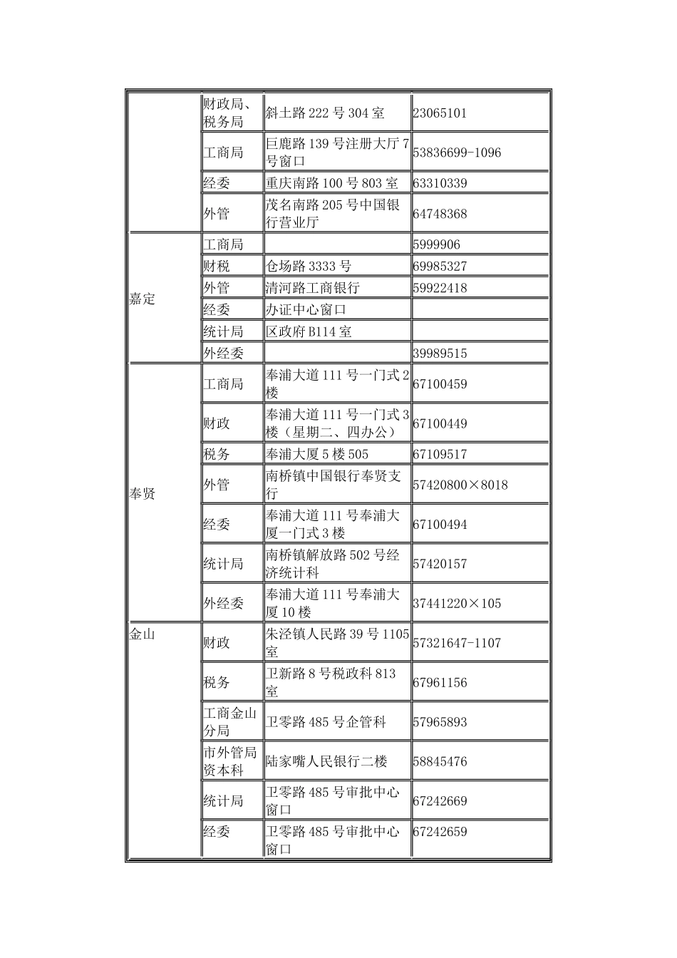 市外资委关于上海市外商投资企业联合年检催检公告_第2页