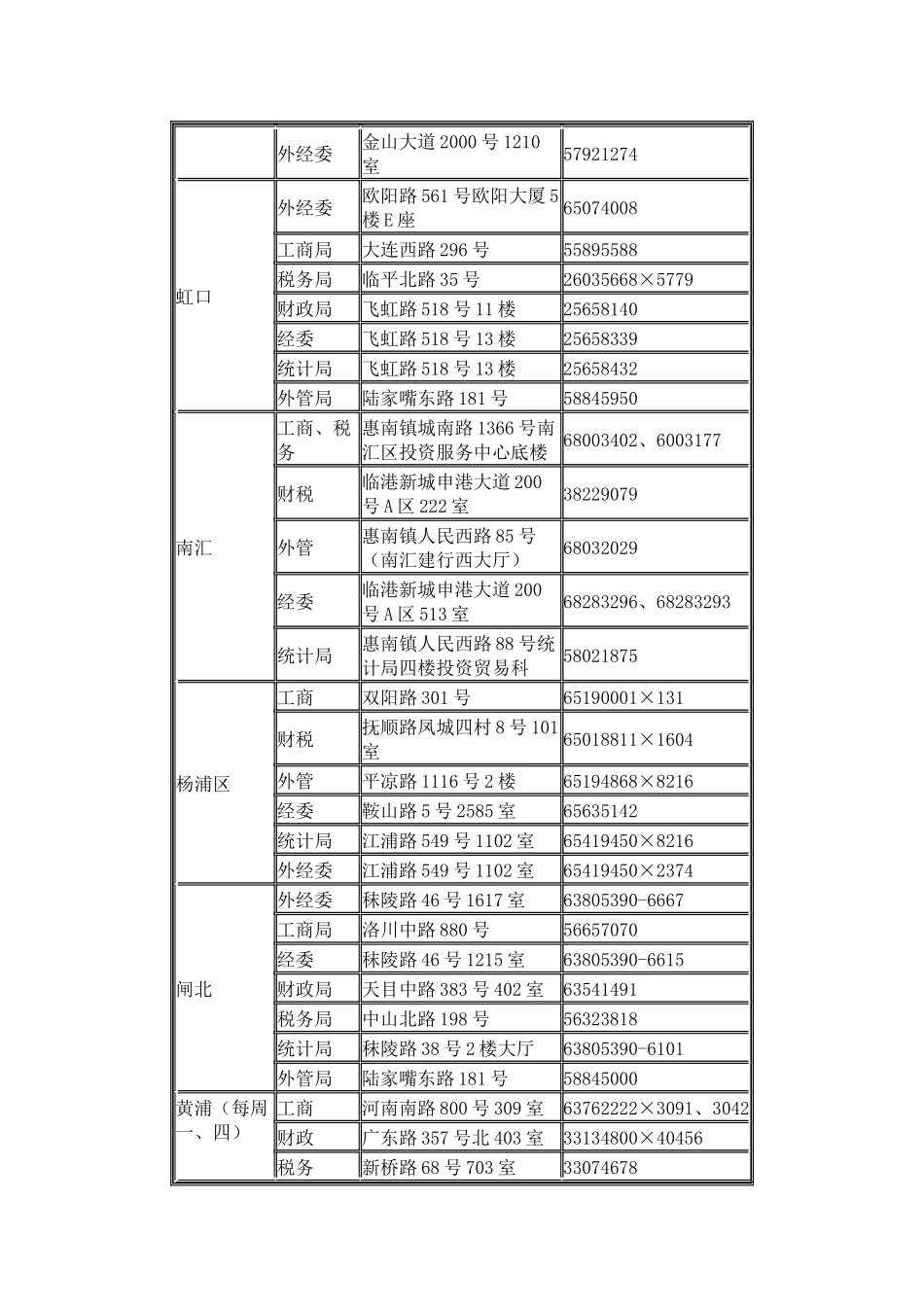市外资委关于上海市外商投资企业联合年检催检公告_第3页