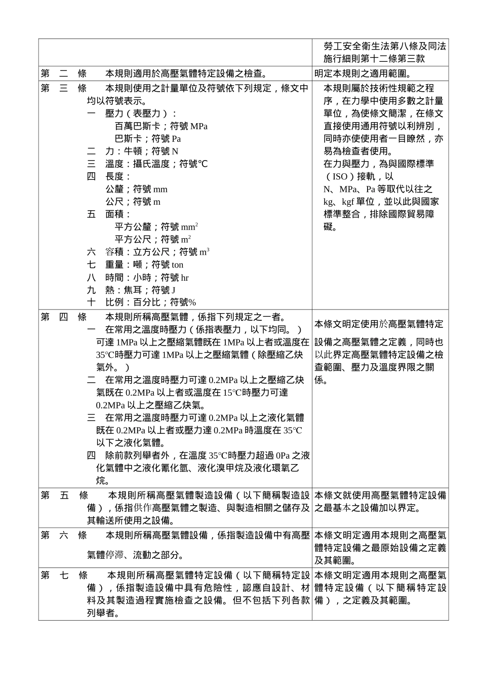 高压气体特定设备检查规则论述_第2页