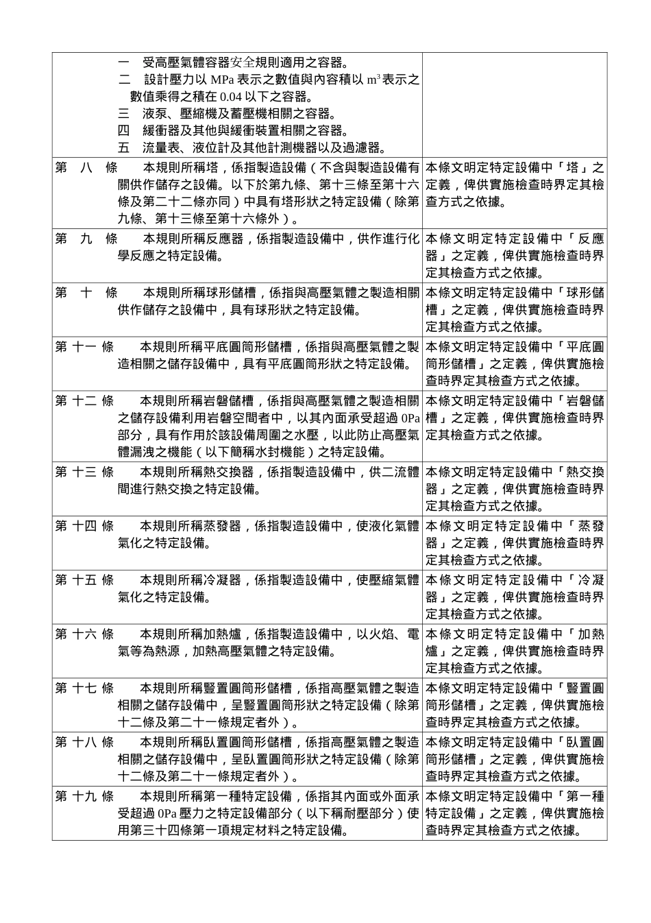 高压气体特定设备检查规则论述_第3页