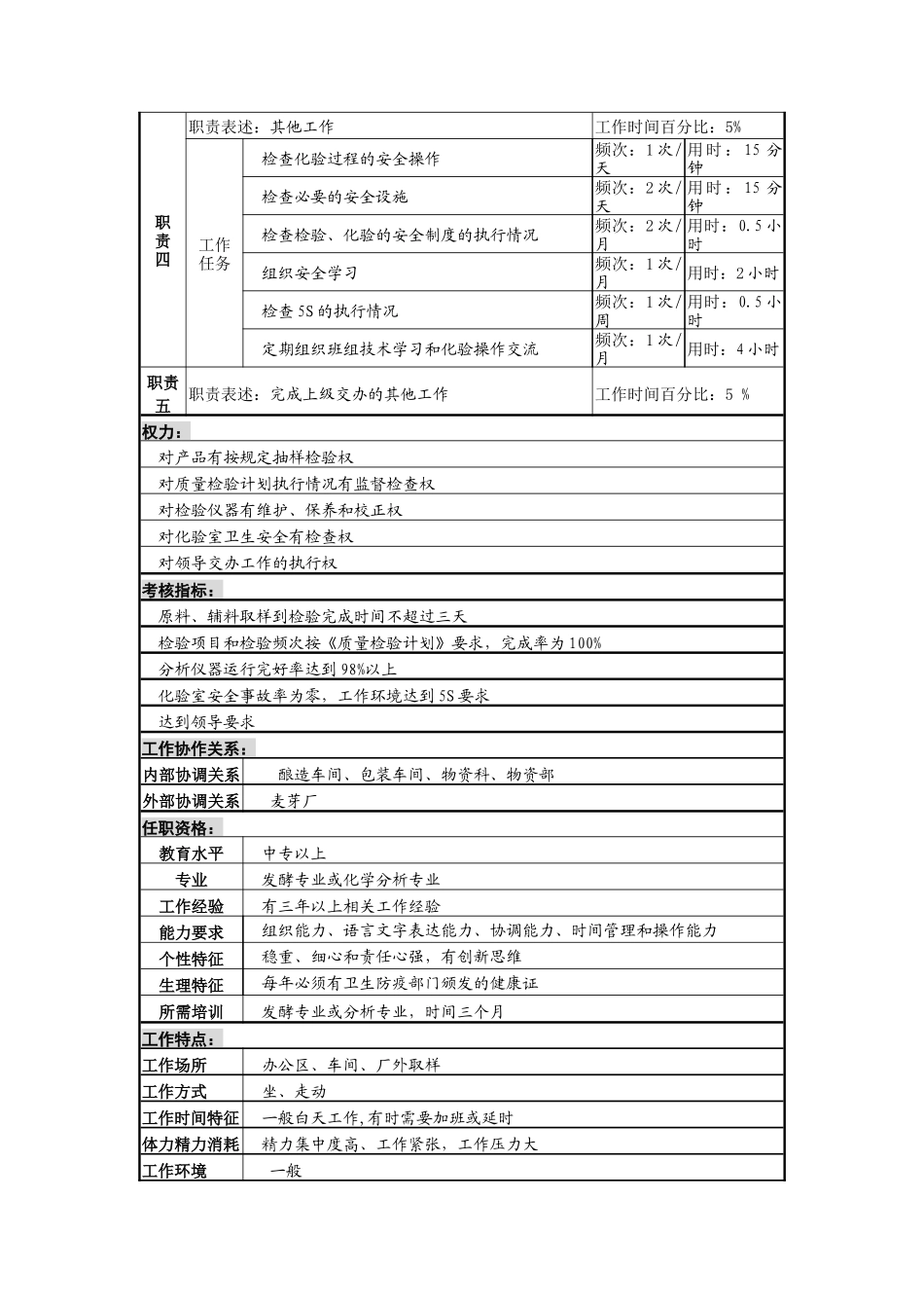 一厂生产技术科化验班班长岗_第2页