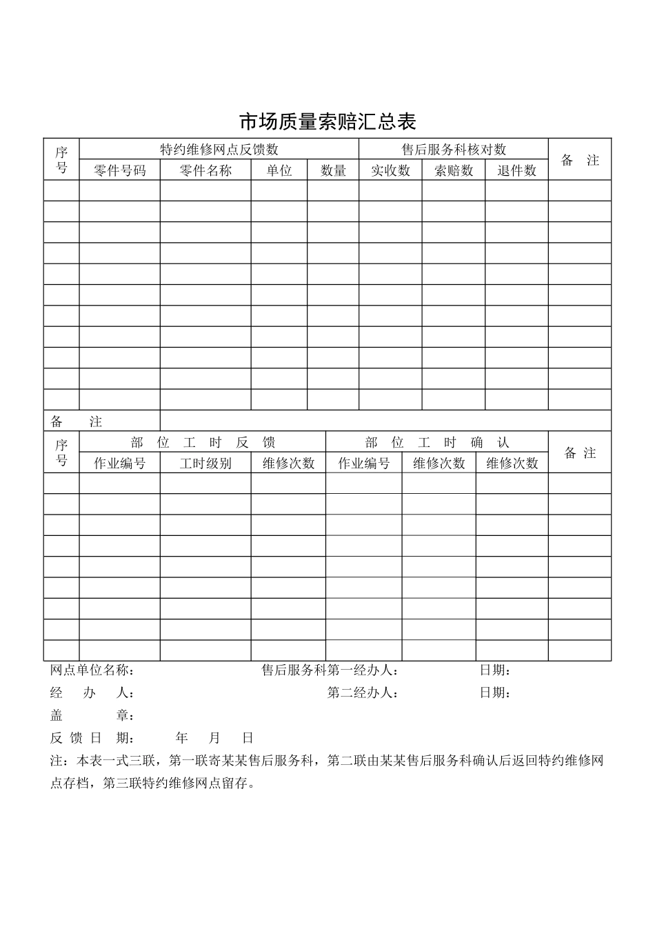 市场质量索赔汇总表_第1页