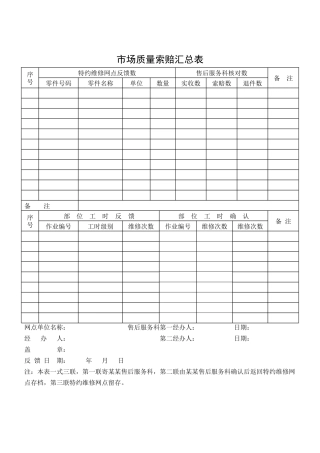 市场质量索赔汇总表