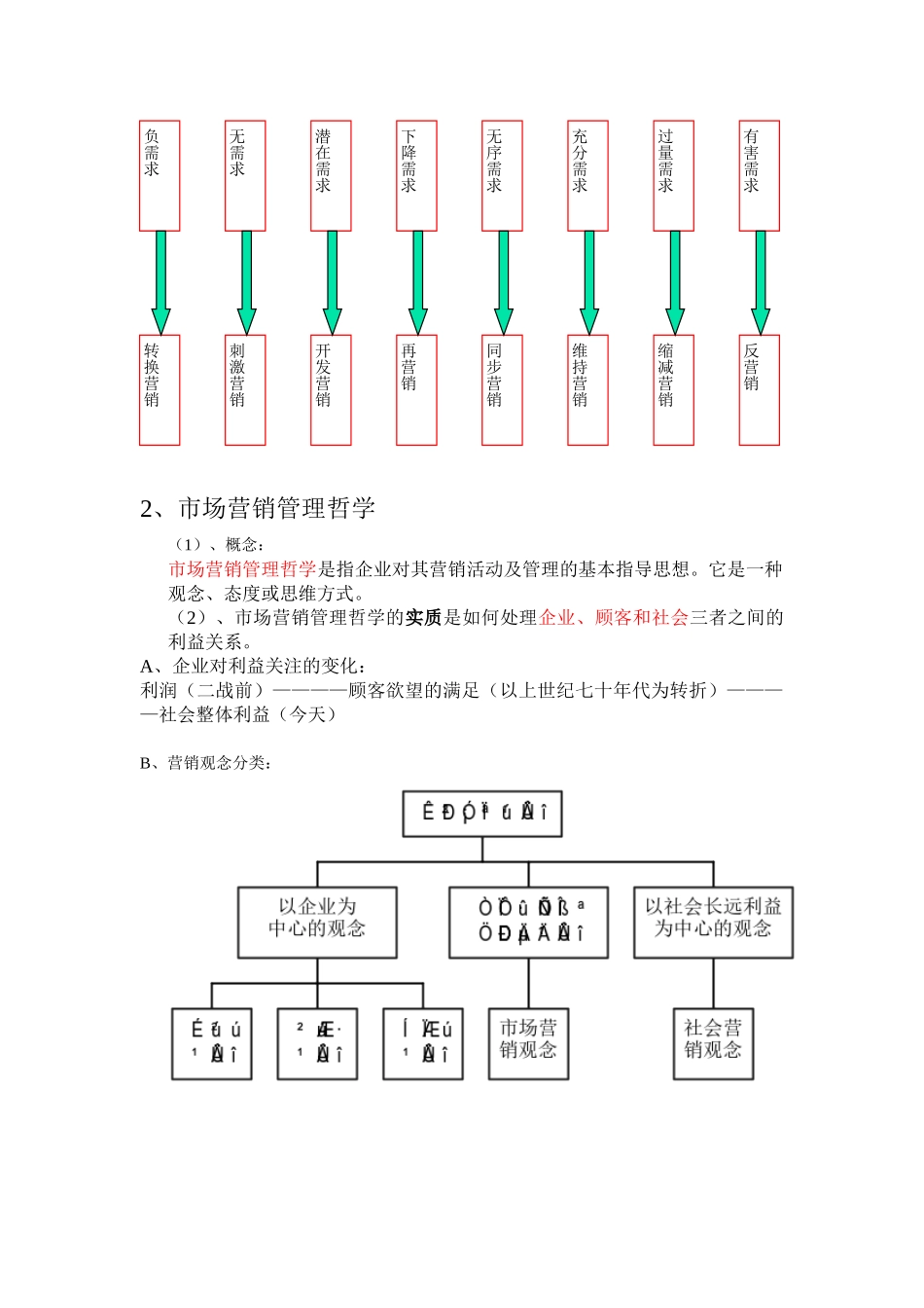 市场营销重点的整理  (By兵兵队)_第2页