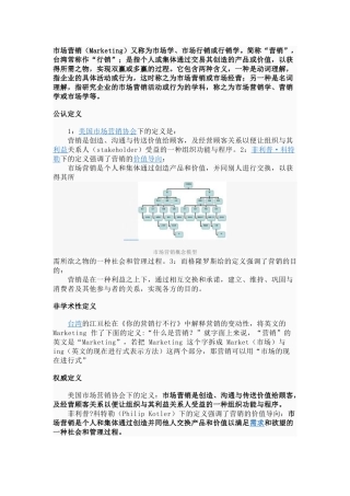 市场营销的定义和发展过程[1]1