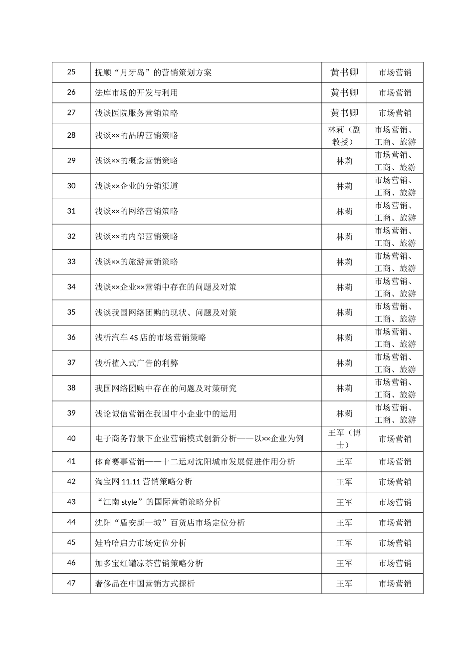 市场营销#旅游专业题目申报表_第2页