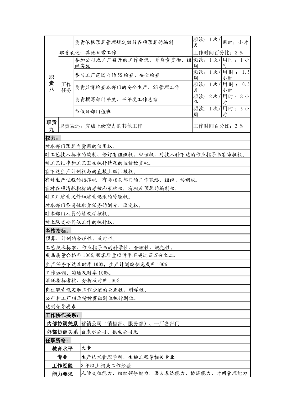 生产技术科科长_第3页