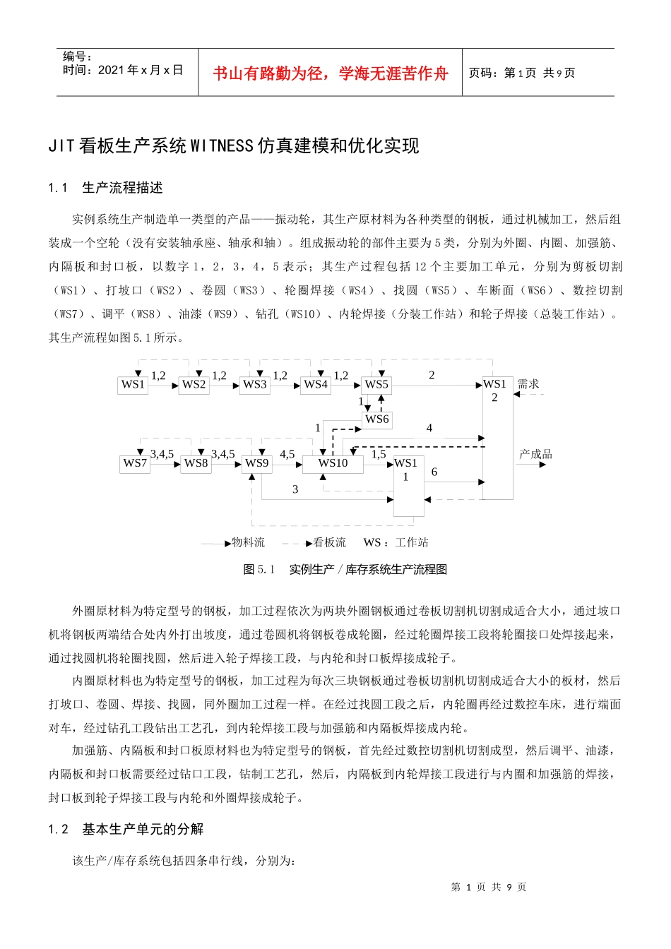 JIT看板生产系统WITNESS仿真建模和优化实现.doc_第1页