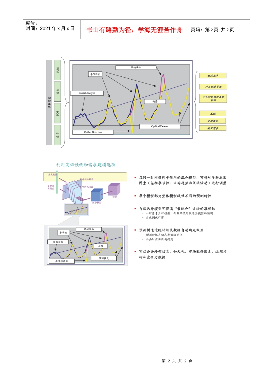ORACLEBS库存智能预测与分析_第2页