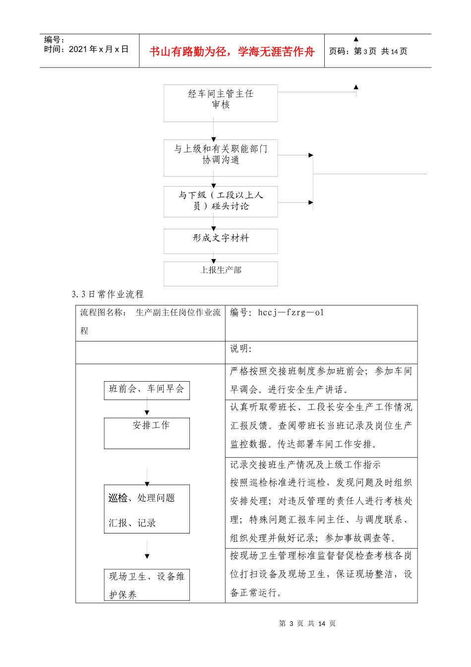 化产车间生产副主任岗位标准化作业指导书_第3页