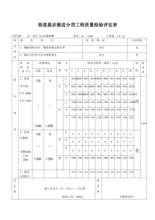 巷道基岩掘进分项工程质量检验评定表