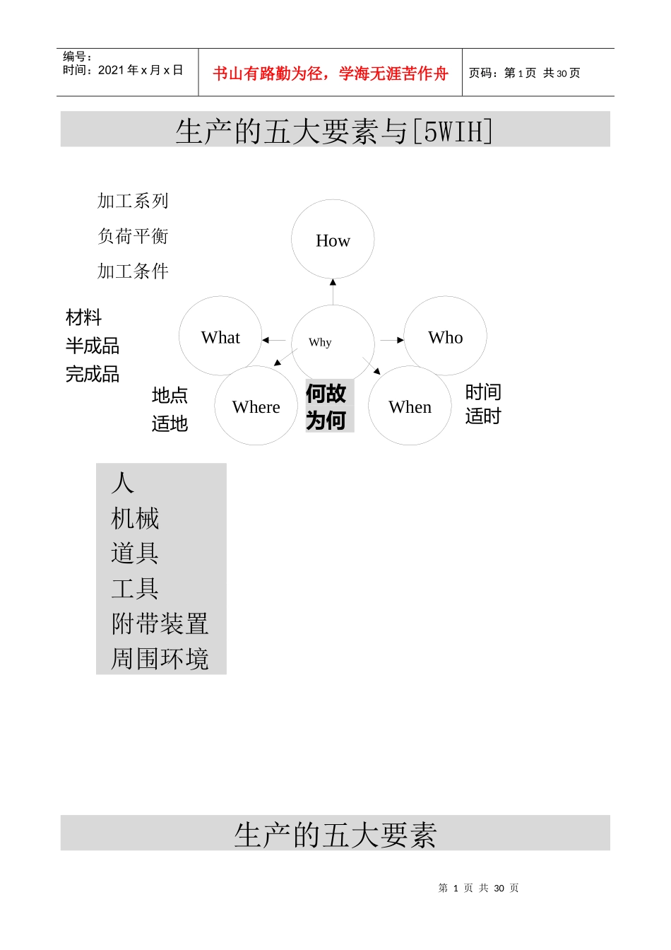 生产管理与生产计划讲义_第1页