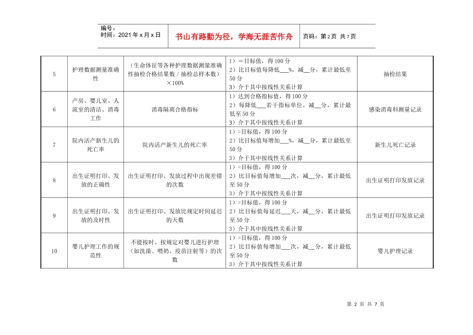 妇产科护士组长绩效考核指标_第2页