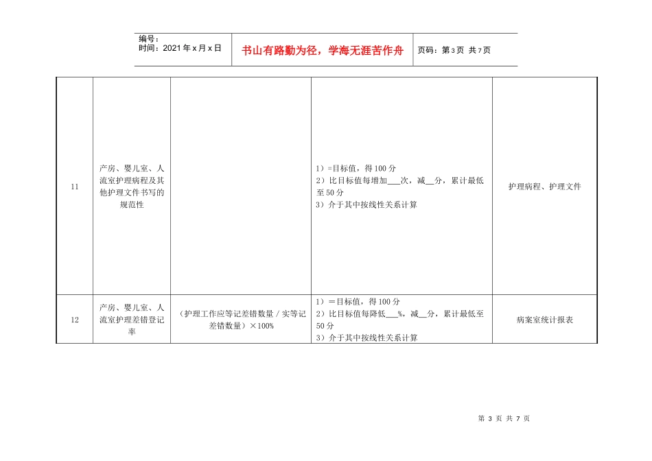 妇产科护士组长绩效考核指标_第3页