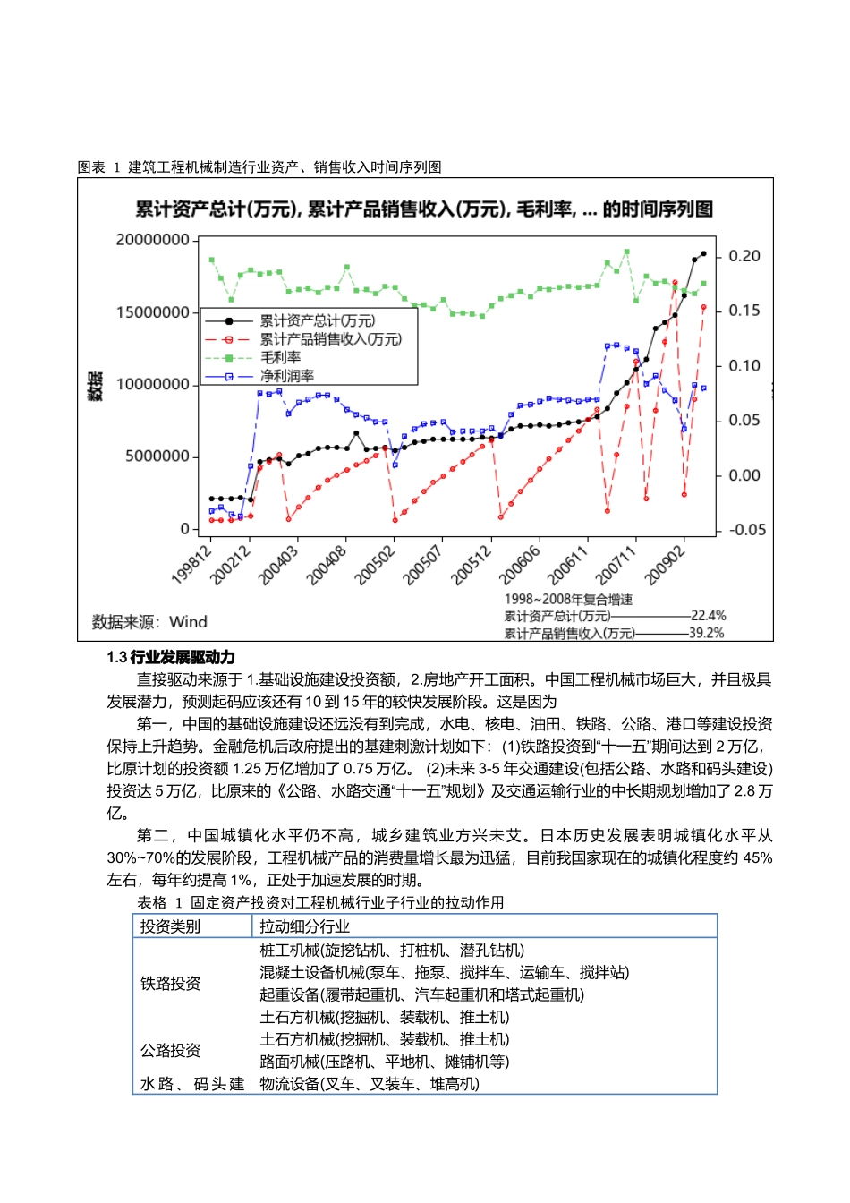 工程机械市场(2009财务分析)_第2页