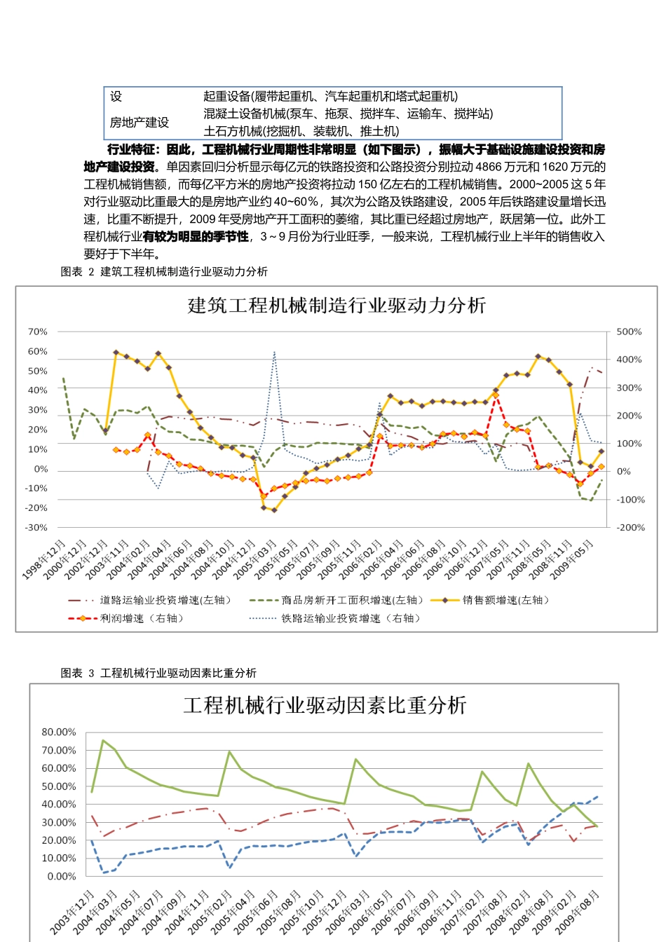 工程机械市场(2009财务分析)_第3页
