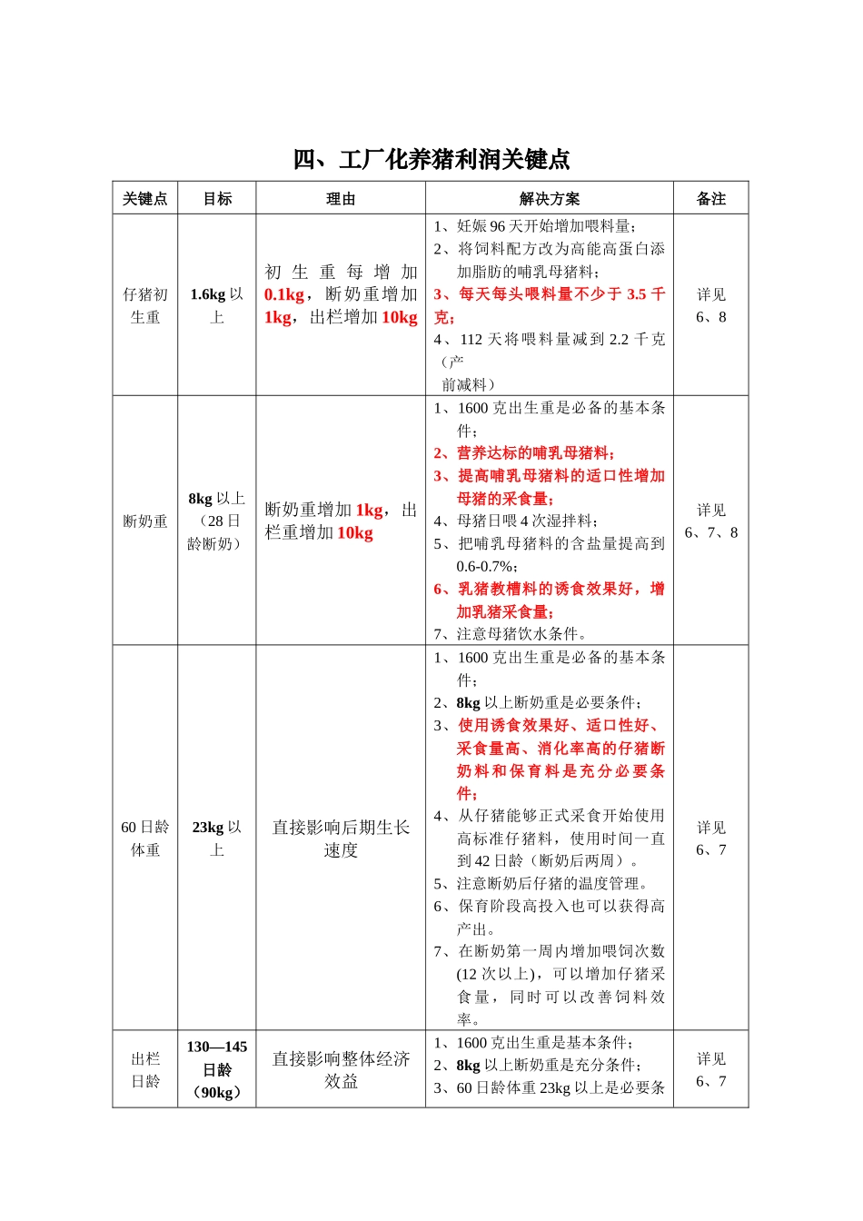工厂化养猪利润关键点_第2页