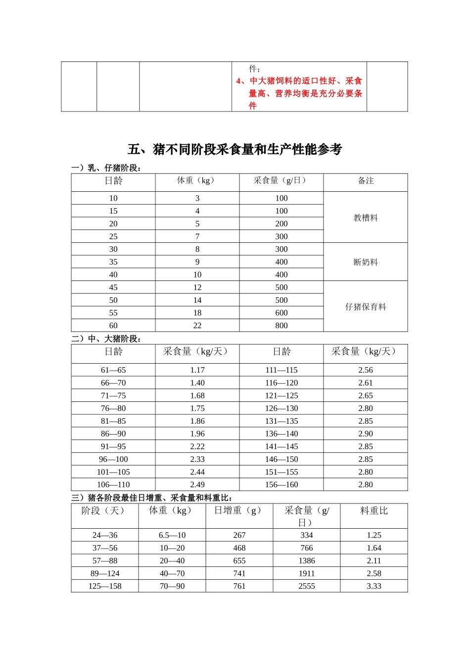 工厂化养猪利润关键点_第3页