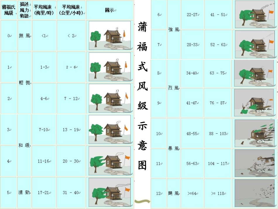 风儿吹过课件_第2页