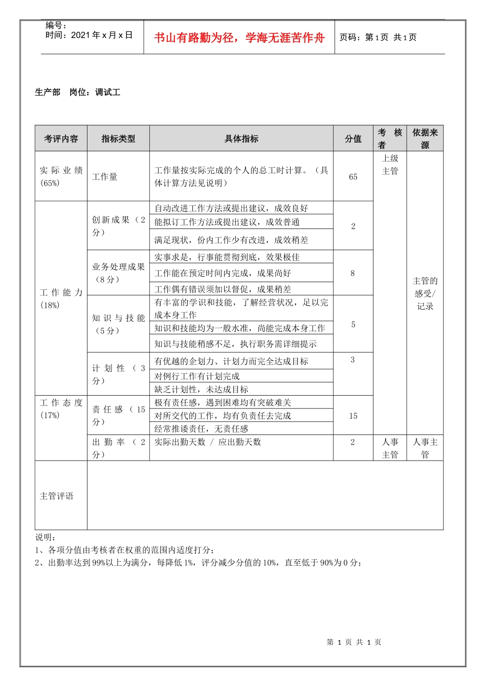生产部-调试工（年度考核）表_第1页