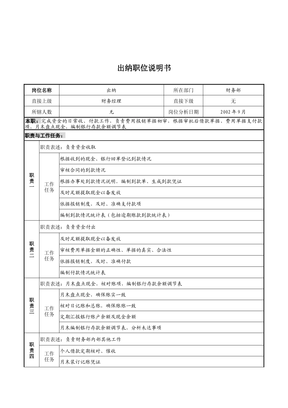 山谷蓝&泰科曼贸易公司财务部出纳职位说明书_第1页