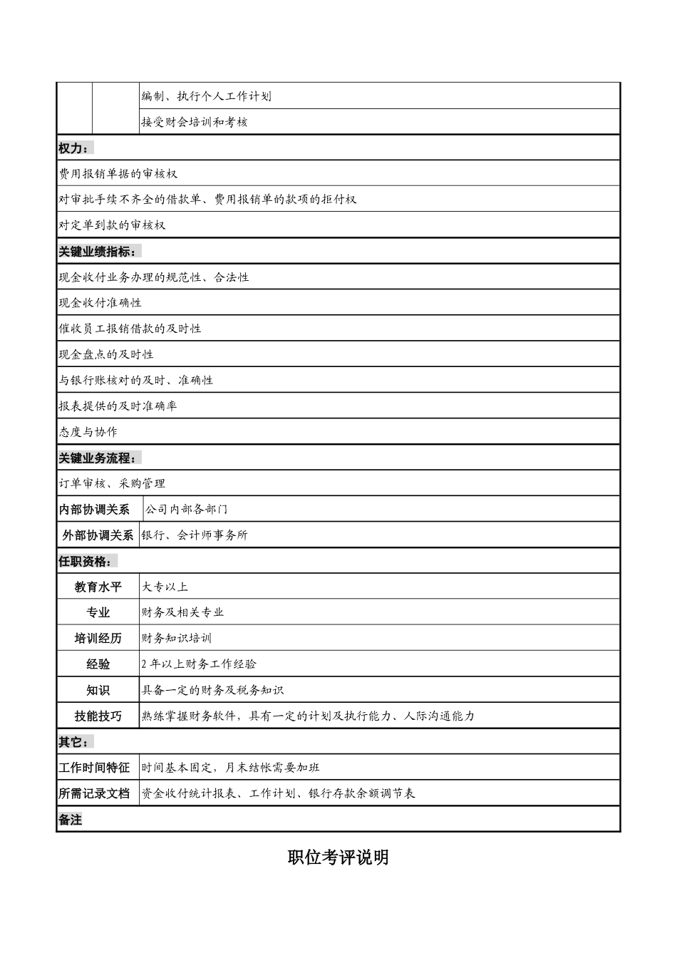 山谷蓝&泰科曼贸易公司财务部出纳职位说明书_第2页
