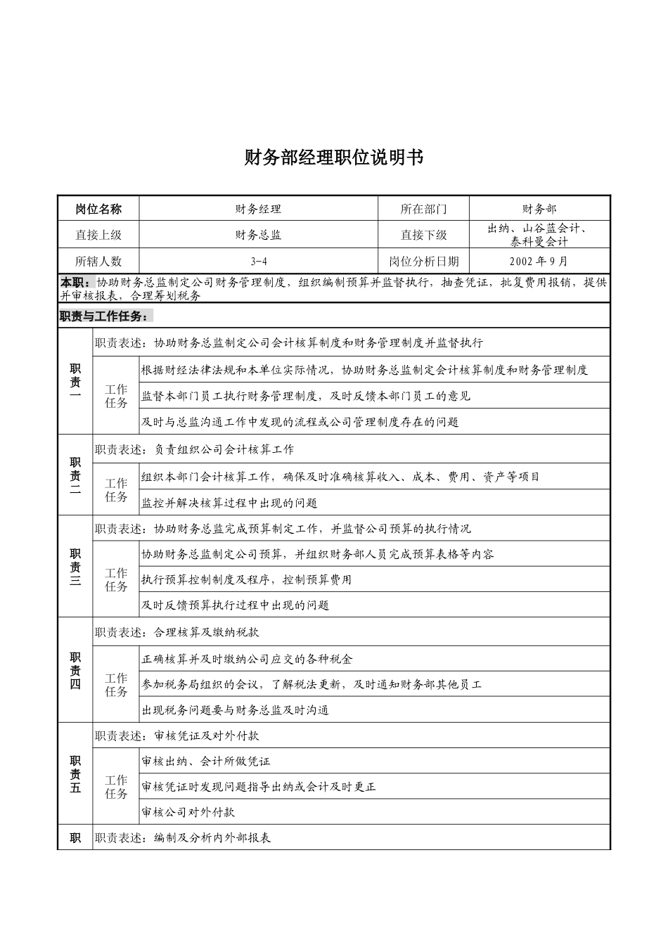 山谷蓝&泰科曼贸易公司财务部经理职位说明书_第1页