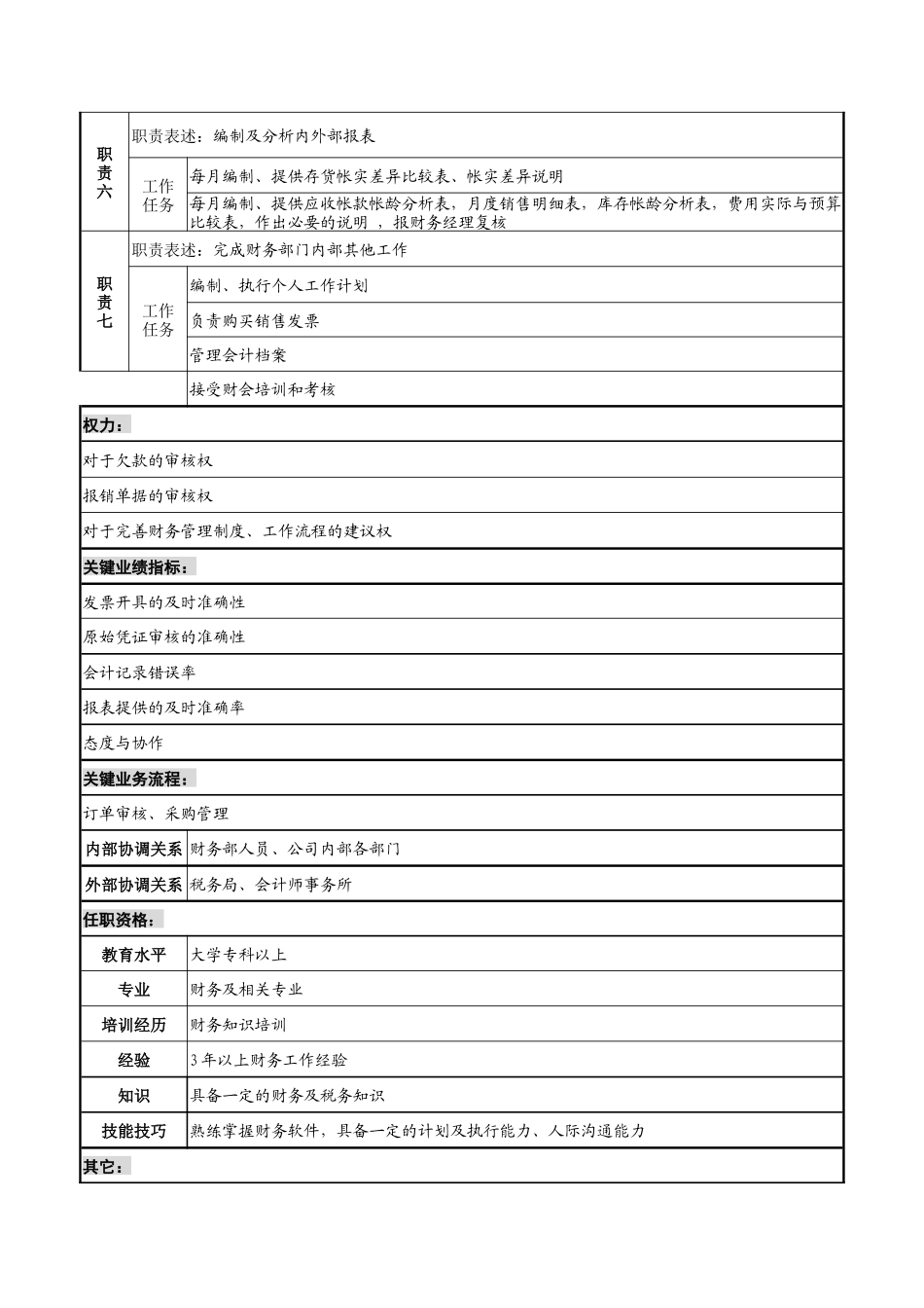 山谷蓝&泰科曼贸易公司财务部泰科曼会计职位说明书_第2页
